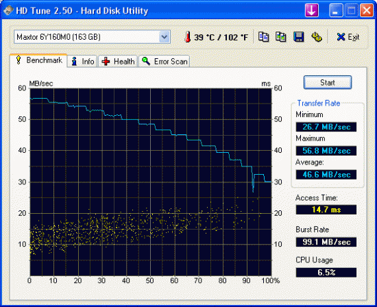 HDTune: הכרטיסייה ביצועים